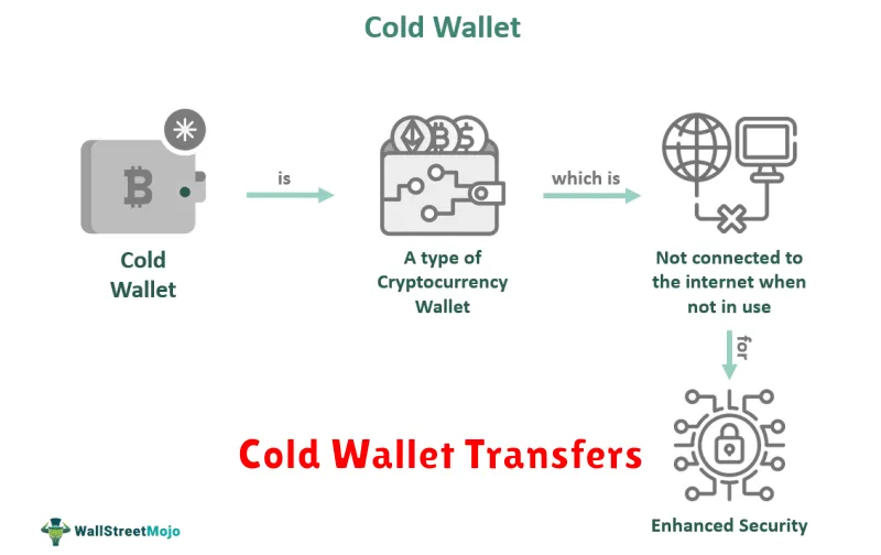Cold Wallet Transfers